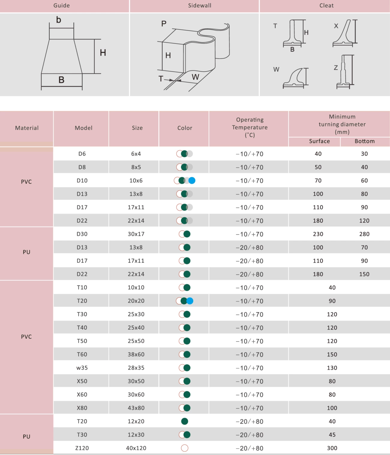 25KW Hochfrequenz-Schweißgerät für Laufband, PVC-PU-Gürtelspleiß und Schweißbügel-Seitenwand, Führung