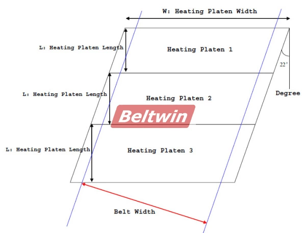 Waterbag Heißvulkanisierpresse für Gummiförderbänder DSLQ-II