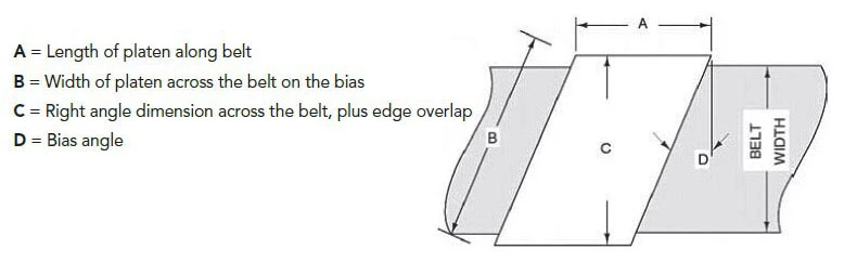 Hydraulische Vulkanisatoren DSLQ-H | Vulkanisierpresse für Gummiförderbänder