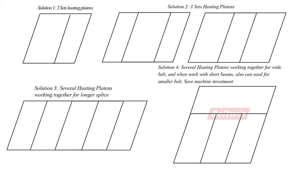 DSLQ-S Vulkanisator der zweiten Generation | Vulkanisierpresse für Gummiförderbänder