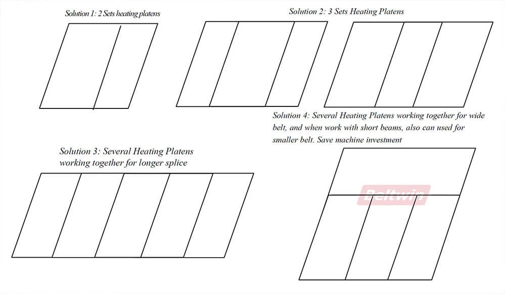 3000 mm breiter Stahlseil-Gummi-Förderband-Vulkanisierer DSLQ-S