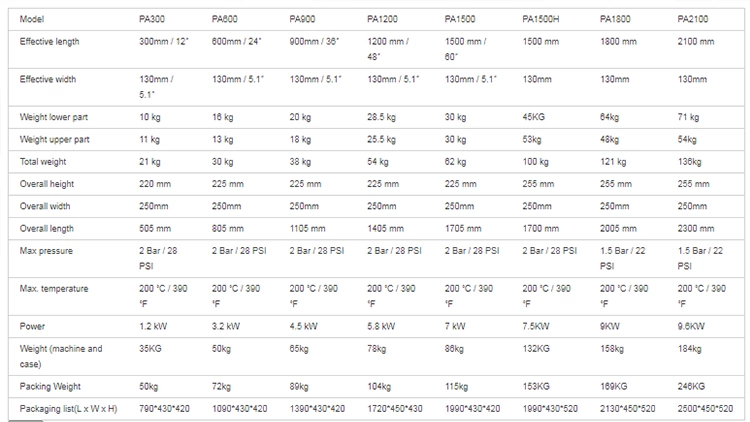 Homogene PU-Band- / Thermodrive-Bandverbindungspresse