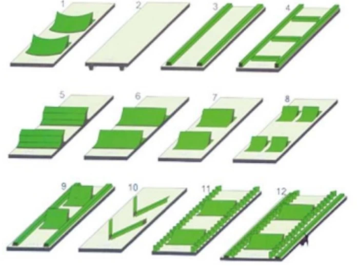 PVC/PU Stollen /Seitenwand /Führung