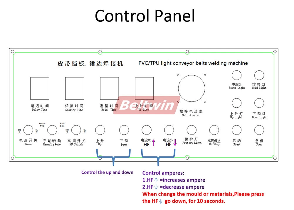 25KW Hochfrequenz-Schweißgerät für Laufband, PVC-PU-Gürtelspleiß und Schweißbügel-Seitenwand, Führung