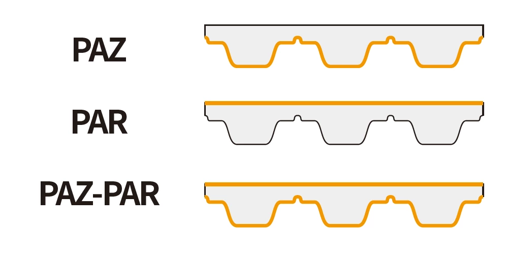 Superbreit 520/600/940/1500 mm T10 PU-Zahnriemen Kevlar-Schnüre