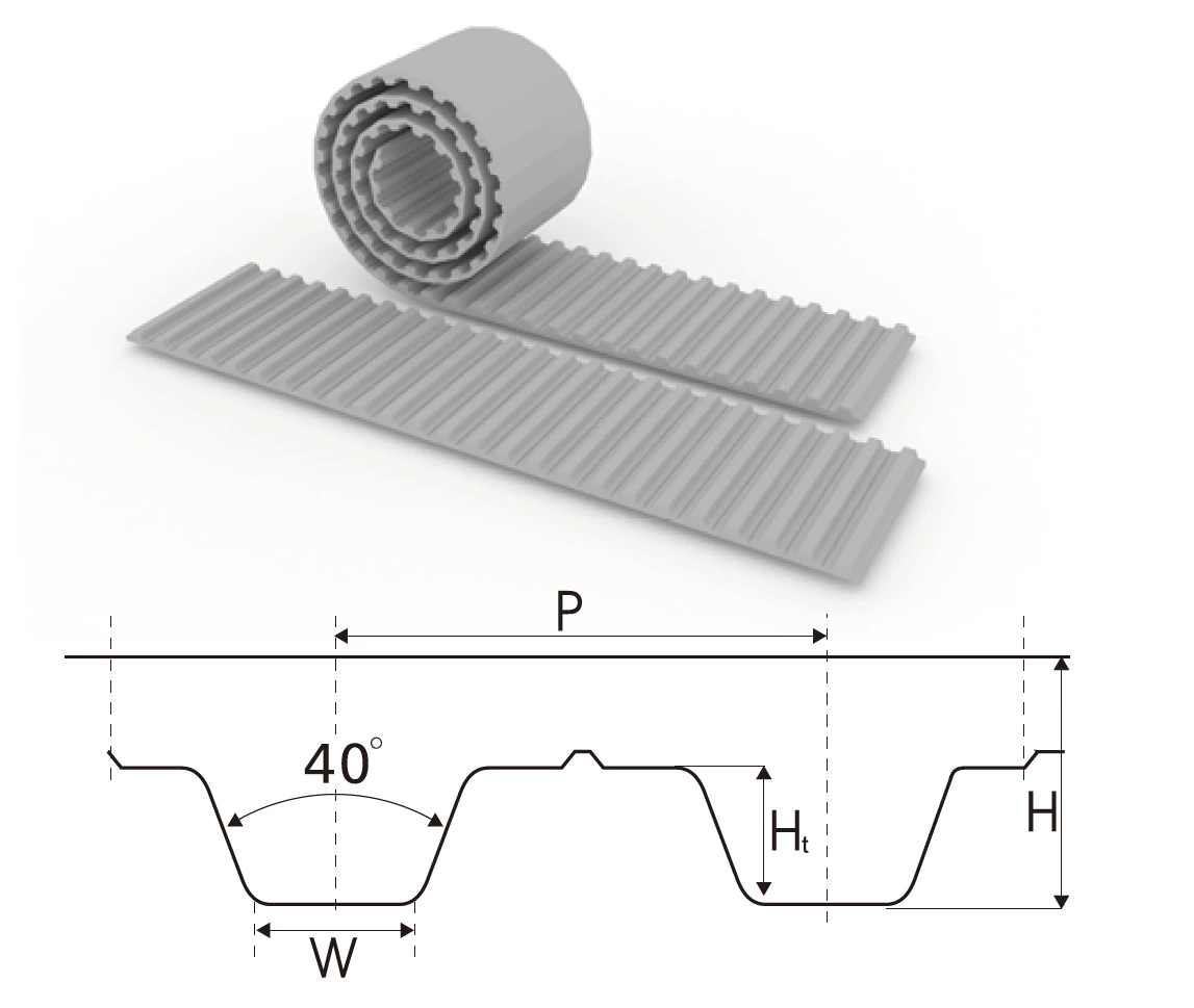 Superbreit 520/600/940/1500 mm T10 PU-Zahnriemen Kevlar-Schnüre