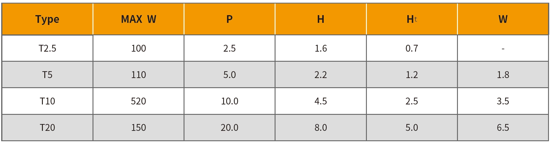 Superbreit 520/600/940/1500 mm T10 PU-Zahnriemen Kevlar-Schnüre