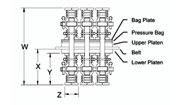 Querstangenteile aus Aluminiumlegierung für Gummi-Förderband-Vulkanisierer
